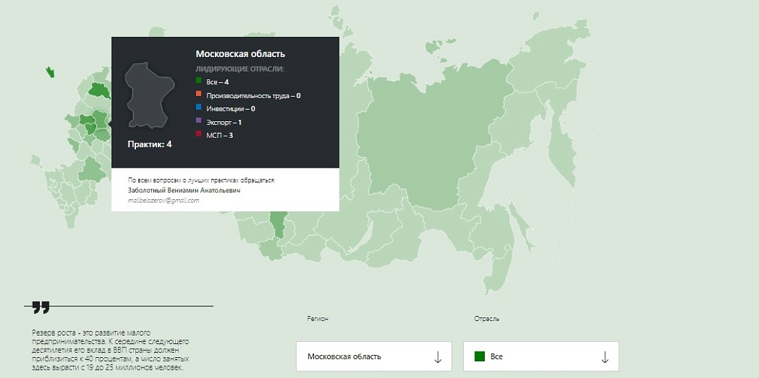 Опыт 41 региона: лучшие практики поддержки малого и среднего бизнеса