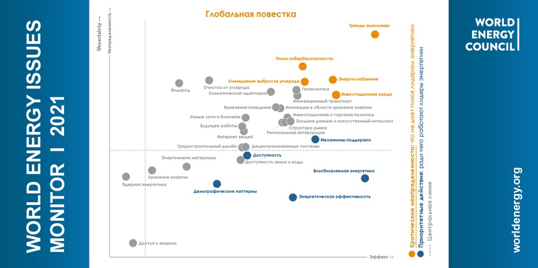 12-й ежегодный опрос лидеров мировой энергетики формирует повестку для гуманизации энергетики