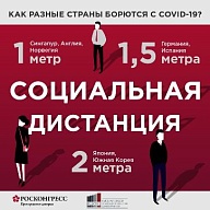 Обзор подходов к ограничениям и их ослаблению, связанных с COVID-19 в девяти странах по состоянию на сентябрь 2020 г.