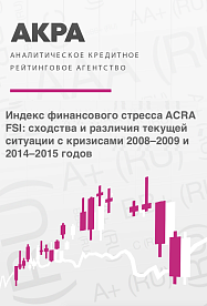 Индекс финансового стресса ACRA FSI: сходства и различия текущей ситуации с кризисами 2008–2009 и 2014–2015 годов