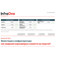 Инвестиции в инфраструктуру: как пандемия коронавируса скажется на отрасли?